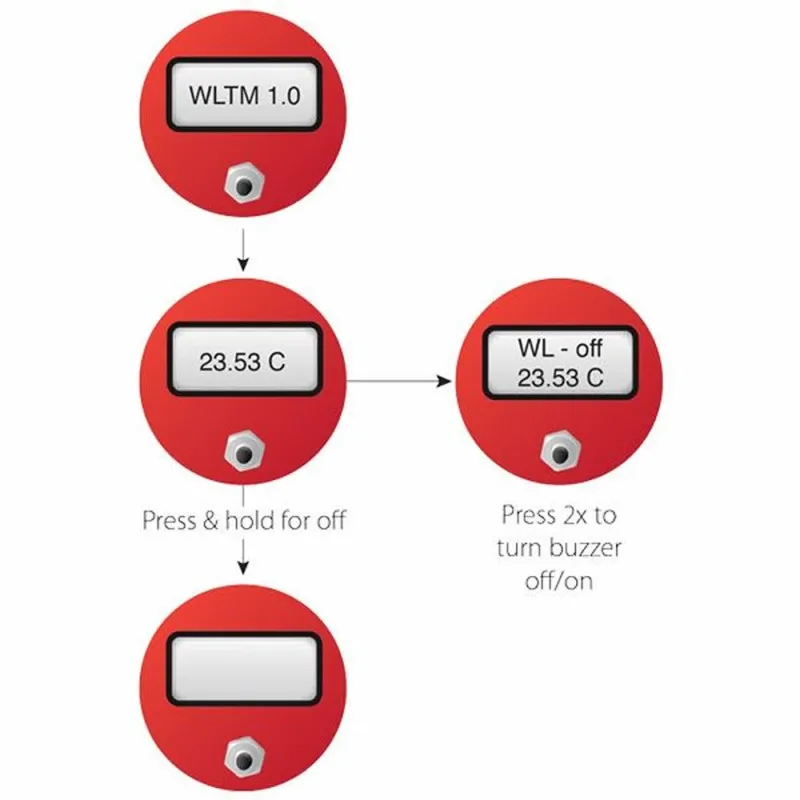 Solinst Model 201 Water Level Temperature Meters
