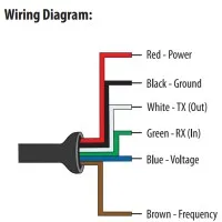 In-Situ MACE 850-341 EchoFlo Ultrasonic Depth Sensor, 1.25m (49.2″), 1″ NPT