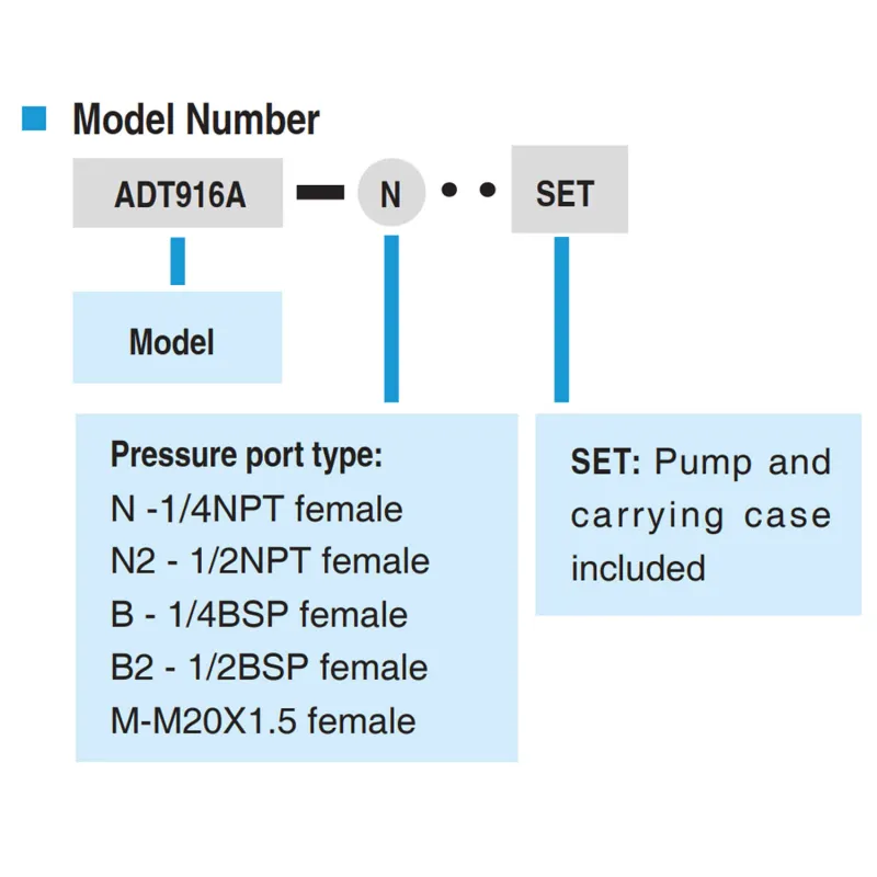 Additel 916A Pressure Test Pump, 95% Vacuum to 600 psi (40 bar) Positive Pressure