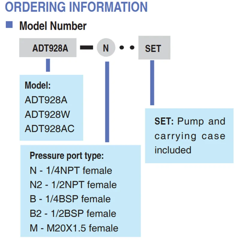 Additel 928A Hydraulic Pressure Test Pump, 0 to 15,000 psi (1,000 bar) Gauge Pressure
