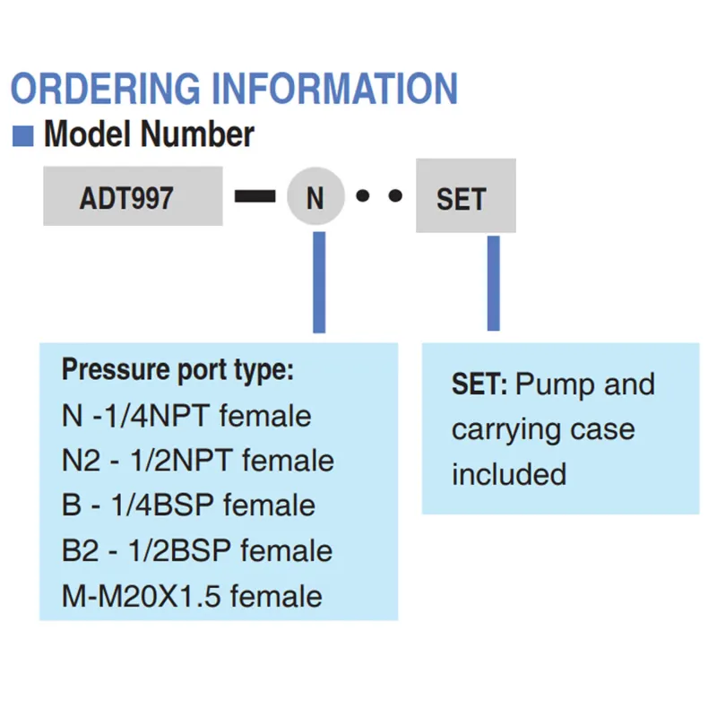 Additel 997 Handheld Hydraulic Pressure Pump, 10,000 psi (700 bar)