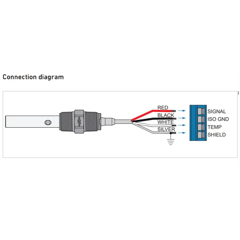 GF Signet 2883 Conductivity / Resistivity Electrodes (16 Models In This Product Family)