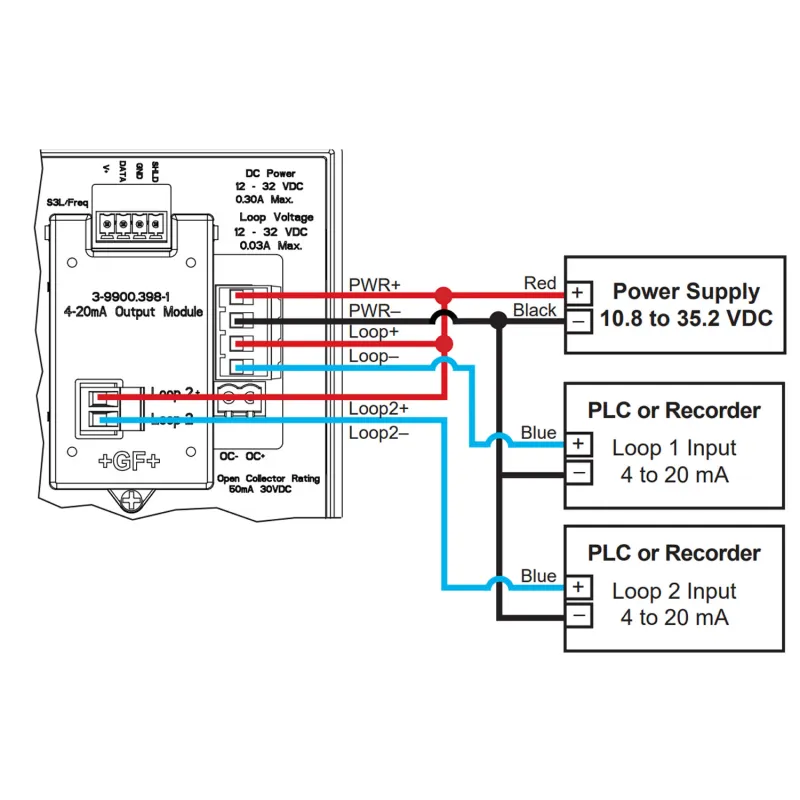 GF Signet 3-9900.398-1 [159 001 784] - Modul Output 4 hingga 20 mA