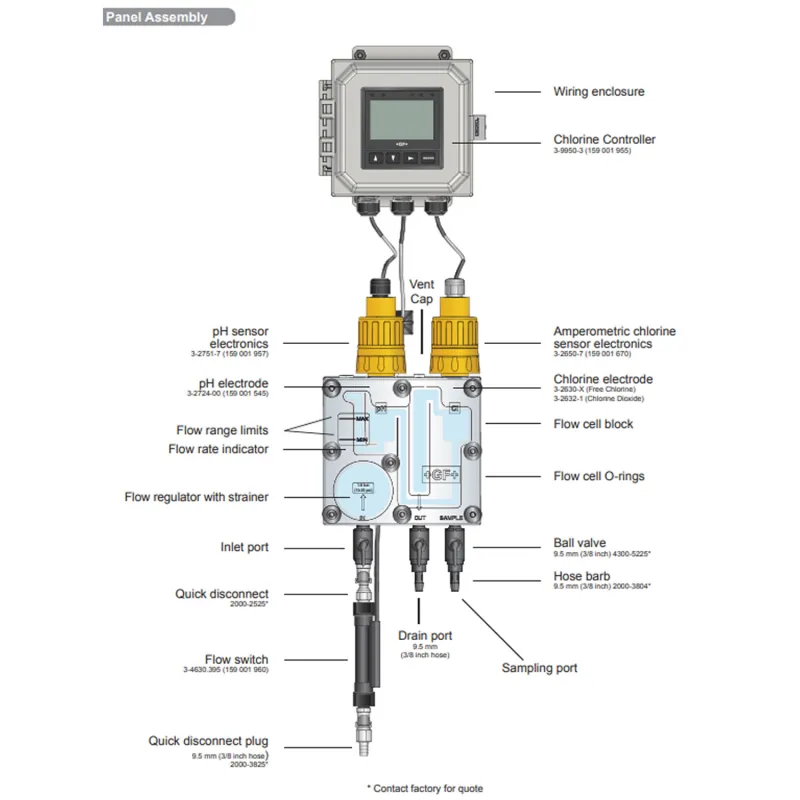 GF Signet 4630 Chlorine Analyzer System (3 Models In This Product Family)
