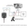 Panametrics HygroPro II Moisture Transmitter